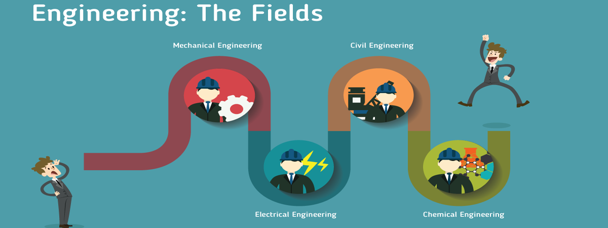 admission in engineering, counselling guidance